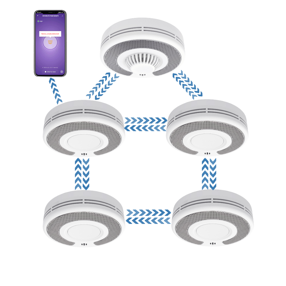 Smoke Alarm 10 Year Battery - Alarma de humo interconecida inalámbrica (433