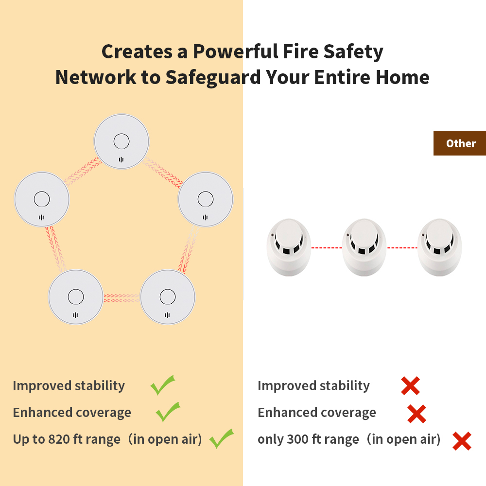 Alarma de humo interconecida i - Smoke Alarm 10 Year Battery reseña y precio