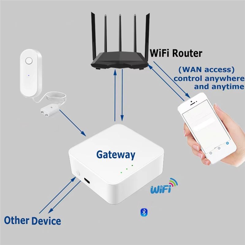 Sensor de Agua WIFI ABZW, Dete - Water Leak Detector Wifi Alarm reseña y precio