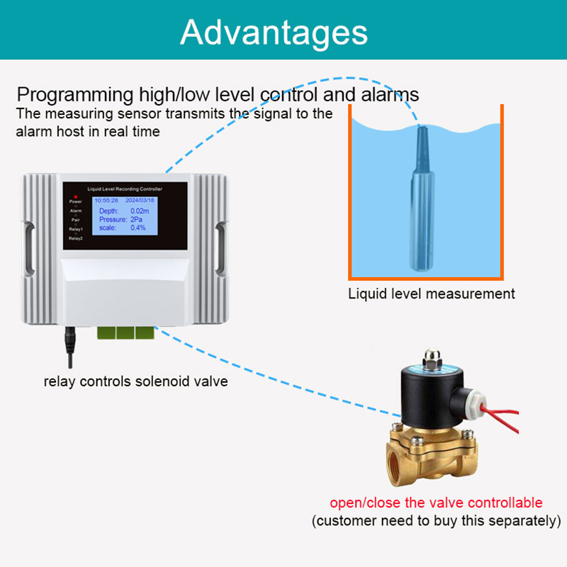 Sensor de Nivel de Agua WiFi c - Water Leak Detector Wifi Alarm reseña y precio