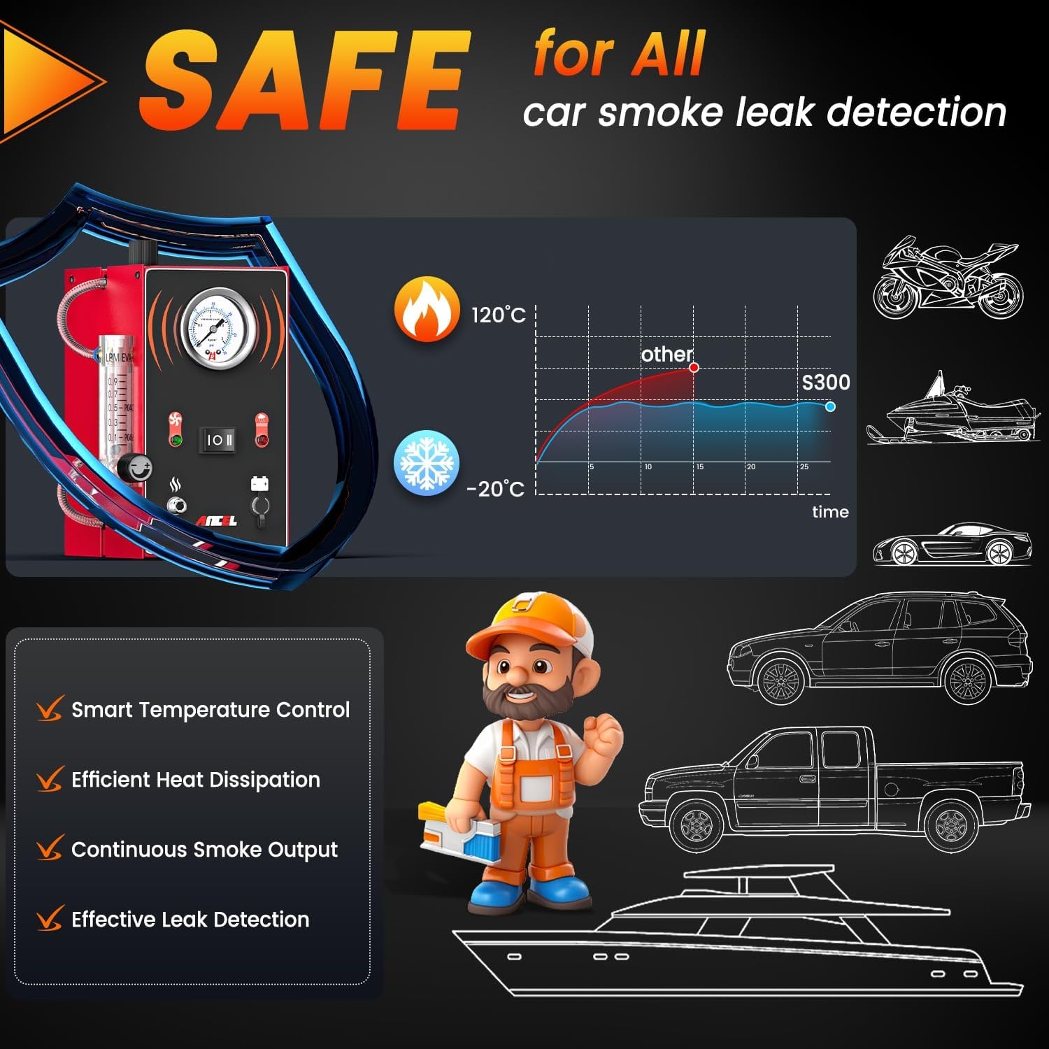    ANCEL S3, Detector de Fuga - Smoke Alarm Escape Light reseña y precio
