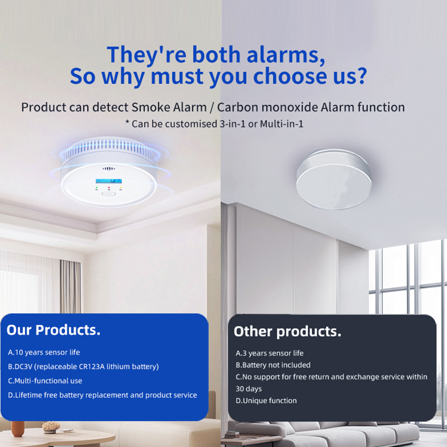 Detector de Humo y Monóxido de - Smoke Alarm 10 Year Battery reseña y precio