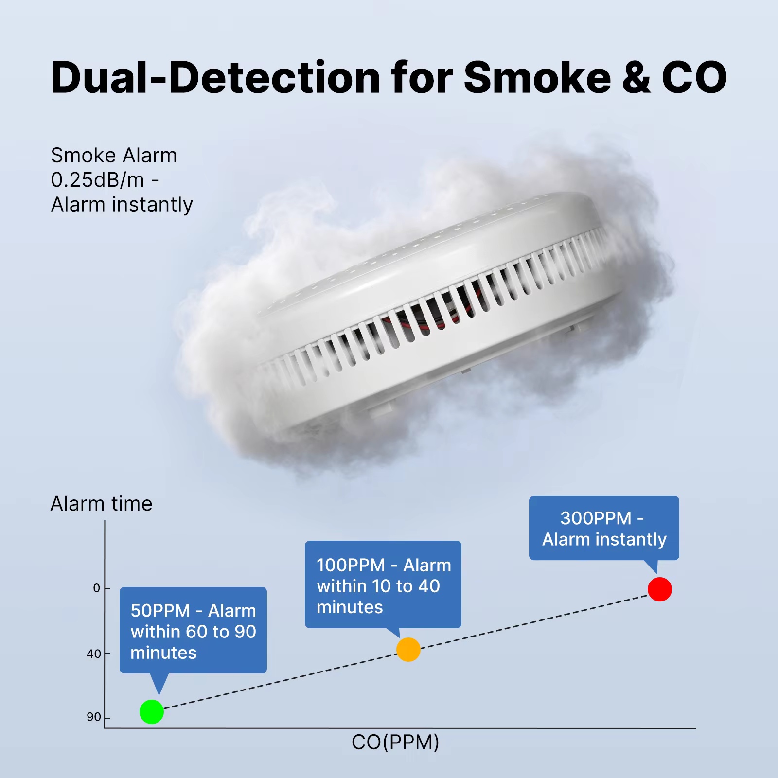 Detector de Humo y Monóxido de - Zigbee Smoke Sensor Tuya reseña y precio