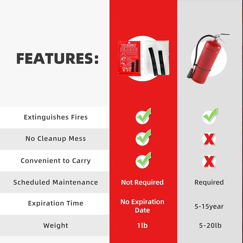 Manta ignífuga de fibra de vid - Fire Blanket Fiberglass reseña y precio
