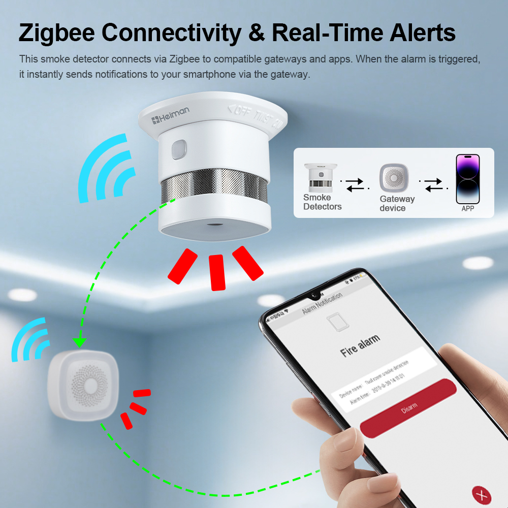 Detector de humo HEIMAN Zigbee - Zigbee Smoke Sensor Tuya reseña y precio