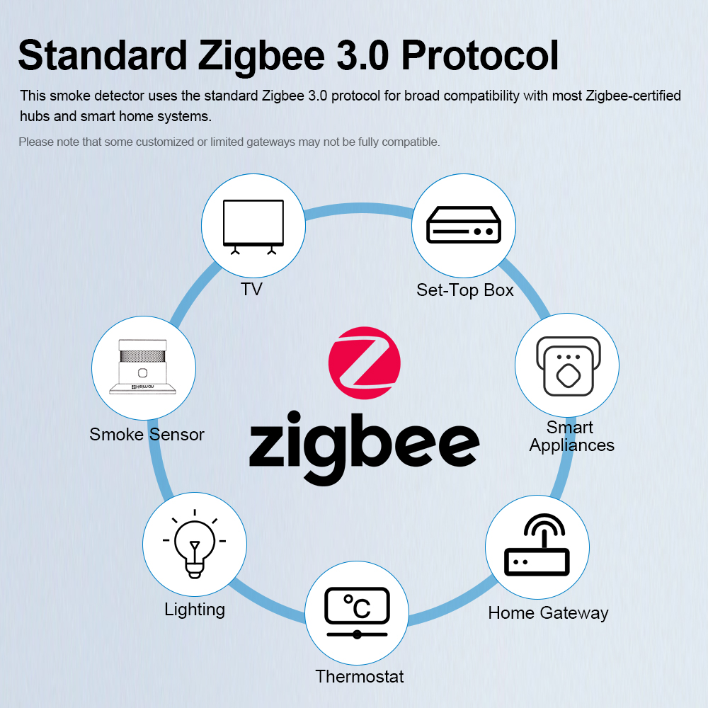 Detector de humo HEIMAN Zigbee - Zigbee Smoke Sensor Tuya reseña y precio
