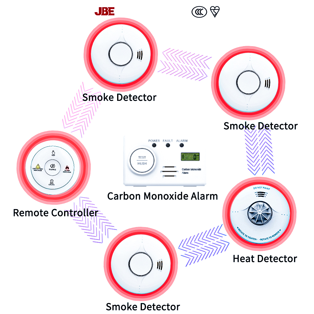 Detector de Humo Inalámbrico F - Smoke Alarm 10 Year Battery reseña y precio