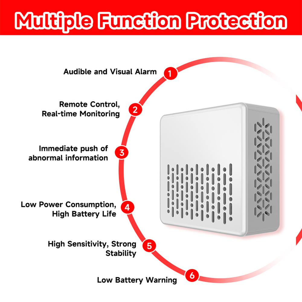 Detector de Humo y Monóxido de - Zigbee Smoke Sensor Tuya reseña y precio