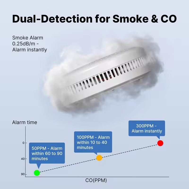 Detector de Humo y Monóxido de - Zigbee Smoke Sensor Tuya reseña y precio