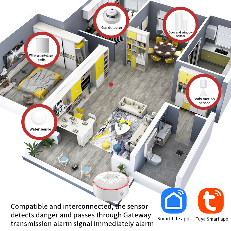 Tuya-Sensor de sirena de alarm - Zigbee Smoke Sensor Tuya reseña y precio